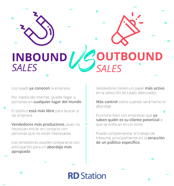 diferencias entre Inbound vs Outbound Sales