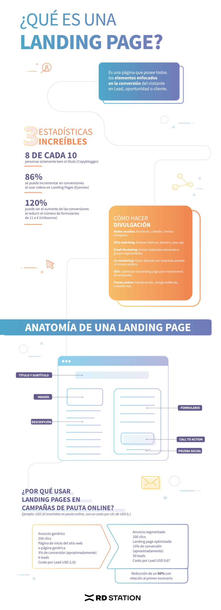 infografia-que-es-una-landing-page-rd-station